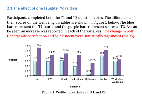 大笑瑜伽, Laughter Yoga, 大笑瑜伽, 瑜伽放鬆, Yoga Relaxation, 瑜伽放松, 瑜伽冥想, Yoga Meditation, 瑜伽冥想, 瑜伽課程, Yoga Classes, 瑜伽课程, 瑜伽練習, Yoga Practice, 瑜伽练习, 瑜伽健身, Yoga Fitness, 瑜伽健身, 身心健康, Physical and Mental Health, 身心健康, 瑜伽活動, Yoga Events, 瑜伽活动, 瑜伽教練, Yoga Instructor, 瑜伽教练, 瑜伽工作坊, Yoga Workshops, 瑜伽工作坊, 健康生活, Healthy Lifestyle, 健康生活, 自我提升, Self-Improvement, 自我提升, 瑜伽技巧, Yoga Techniques, 瑜伽技巧, 瑜伽動作, Yoga Poses, 瑜伽动作, 瑜伽療法, Yoga Therapy, 瑜伽疗法, 瑜伽社區, Yoga Community, 瑜伽社区, 瑜伽靜心, Yoga Serenity, 瑜伽静心, 瑜伽壓力管理, Yoga Stress Management, 瑜伽压力管理, 瑜伽日常, Daily Yoga, 瑜伽日常, 瑜伽與幸福, Yoga and Happiness, 瑜伽与幸福, 瑜伽與快樂, Yoga and Joy, 瑜伽与快乐, 瑜伽徒步, Yoga Hiking, 瑜伽徒步, 瑜伽與呼吸, Yoga and Breathing, 瑜伽与呼吸, 瑜伽與身體健康, Yoga and Physical Health, 瑜伽与身体健康, 瑜伽與心理健康, Yoga and Mental Health, 瑜伽与心理健康, 瑜伽與社交, Yoga and Socialization, 瑜伽与社交, 瑜伽與靈性, Yoga and Spirituality, 瑜伽与灵性, 瑜伽課程表, Yoga Class Schedule, 瑜伽课程表, 瑜伽導師, Yoga Instructor, 瑜伽导师, 瑜伽課程費用, Yoga Class Fees, 瑜伽课程费用, 瑜伽中心, Yoga Center, 瑜伽中心, 瑜伽教室, Yoga Studio, 瑜伽教室, 瑜伽活動日曆, Yoga Event Calendar, 瑜伽活动日历, 瑜伽會員, Yoga Membership, 瑜伽会员, 活動瑜伽, Event Yoga, 活动瑜伽, 瑜伽教程, Yoga Tutorials, 瑜伽教程, 瑜伽體驗, Yoga Experience, 瑜伽体验, 瑜伽課程線上, Online Yoga Classes, 瑜伽课程线上, 瑜伽培訓班, Yoga Training Classes, 瑜伽培训班, 瑜伽新手, Yoga Beginners, 瑜伽新手, 瑜伽伸展, Yoga Stretching, 瑜伽伸展, 瑜伽深層放鬆, Deep Yoga Relaxation, 瑜伽深层放松, 瑜伽舒展, Yoga Stretching, 瑜伽舒展, 瑜伽健康生活, Yoga Healthy Living, 瑜伽健康生活, 瑜伽健美, Yoga Fitness, 瑜伽健美, 瑜伽養生, Yoga Wellness, 瑜伽养生, 瑜伽音樂, Yoga Music, 瑜伽音乐, 瑜伽與飲食, Yoga and Diet, 瑜伽与饮食, 瑜伽自我修復, Yoga Self-Healing, 瑜伽自我修复, 瑜伽正念, Yoga Mindfulness, 瑜伽正念, 瑜伽放鬆技巧, Yoga Relaxation Techniques, 瑜伽放松技巧, 瑜伽與自然, Yoga and Nature, 瑜伽与自然, 瑜伽社交活動, Yoga Social Events, 瑜伽社交活动, 瑜伽冥想課程, Yoga Meditation Courses, 瑜伽冥想课程, 瑜伽與健康管理, Yoga and Health Management, 瑜伽与健康管理, 瑜伽心靈成長, Yoga Spiritual Growth, 瑜伽心灵成长, 瑜伽壓力纾解, Yoga Stress Relief, 瑜伽压力纾解, 瑜伽身心合一, Yoga Mind-Body Connection, 瑜伽身心合一, 瑜伽靈活性, Yoga Flexibility, 瑜伽灵活性, 瑜伽平衡, Yoga Balance, 瑜伽平衡, 瑜伽韌性, Yoga Resilience, 瑜伽韧性, 瑜伽呼吸法, Yoga Breathing Techniques, 瑜伽呼吸法, 瑜伽能量釋放, Yoga Energy Release, 瑜伽能量释放, 瑜伽靜坐, Yoga Sitting Meditation, 瑜伽静坐, 瑜伽動態冥想, Yoga Dynamic Meditation, 瑜伽动态冥想, 瑜伽精神放鬆, Yoga Mental Relaxation, 瑜伽精神放松, 瑜伽身心療癒, Yoga Body-Mind Healing, 瑜伽身心疗愈, 瑜伽緩解焦慮, Yoga Anxiety Relief, 瑜伽缓解焦虑, 瑜伽提升專注力, Yoga Enhance Focus, 瑜伽提升专注力, 瑜伽增強體力, Yoga Boost Stamina, 瑜伽增强体力, 瑜伽減壓, Yoga Stress Reduction, 瑜伽减压, 瑜伽身心平衡, Yoga Body-Mind Balance, 瑜伽身心平衡, 瑜伽心靈平靜, Yoga Inner Peace, 瑜伽心灵平静, 瑜伽身體放鬆, Yoga Body Relaxation, 瑜伽身体放松, 瑜伽舒緩肌肉, Yoga Muscle Relaxation, 瑜伽舒缓肌肉, 瑜伽改善睡眠, Yoga Improve Sleep, 瑜伽改善睡眠, 瑜伽提升免疫力, Yoga Boost Immunity, 瑜伽提升免疫力, 瑜伽心肺功能, Yoga Cardiovascular Health, 瑜伽心肺功能, 瑜伽消除疲勞, Yoga Fatigue Relief, 瑜伽消除疲劳, 瑜伽提升靈活性, Yoga Enhance Flexibility, 瑜伽提升灵活性, 瑜伽增進關節健康, Yoga Joint Health, 瑜伽增进关节健康, 瑜伽增強核心力量, Yoga Core Strength, 瑜伽增强核心力量, 瑜伽塑形, Yoga Sculpting, 瑜伽塑形, 瑜伽增強協調性, Yoga Enhance Coordination, 瑜伽增强协调性, 瑜伽改善姿勢, Yoga Improve Posture, 瑜伽改善姿势, 瑜伽舒展身體, Yoga Stretch the Body, 瑜伽舒展身体, 瑜伽釋放心靈, Yoga Release the Mind, 瑜伽释放心灵, 瑜伽提升自信, Yoga Boost Confidence, 瑜伽提升自信, 瑜伽增進柔韌性, Yoga Improve Flexibility, 瑜伽增进柔韧性, 瑜伽改善血液循環, Yoga Improve Blood Circulation, 瑜伽改善血液循环, 瑜伽心情調節, Yoga Mood Regulation, 瑜伽心情调节, 瑜伽平衡身心, Yoga Balance Body and Mind, 瑜伽平衡身心, 瑜伽提升正能量, Yoga Boost Positive Energy, 瑜伽提升正能量, 瑜伽心靈釋放, Yoga Mind Release, 瑜伽心灵释放, 瑜伽冥想練習, Yoga Meditation Practice, 瑜伽冥想练习, 瑜伽提升情緒, Yoga Enhance Emotions, 瑜伽提升情绪, 瑜伽放鬆身心, Yoga Relax Body and Mind, 瑜伽放松身心, 瑜伽減壓, Yoga Reduce Stress, 瑜伽减压, 瑜伽增強靜心, Yoga Enhance Stillness, 瑜伽增强静心, 瑜伽提升生活質量, Yoga Improve Quality of Life, 瑜伽提升生活质量。
